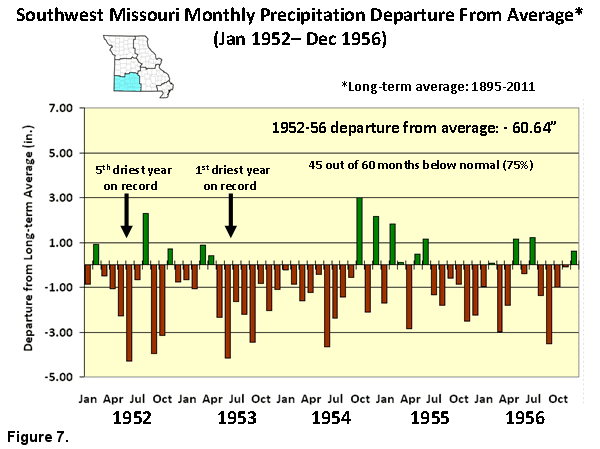 Southwest Missouri Monthly Precipitation Departure from Average, January 1952 to December 1956.