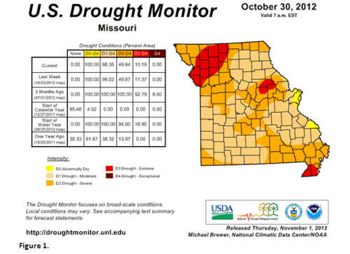 U.S. Drought Monitor