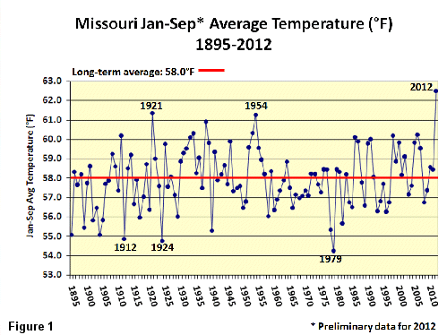 Missouri Jan-Sep* Average Temperature (F) 1895-2012