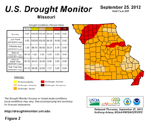 U.S. Drought Monitor