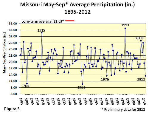 May to September Average Precipitation
