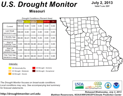 U.S. Drought Monitor- Missouri