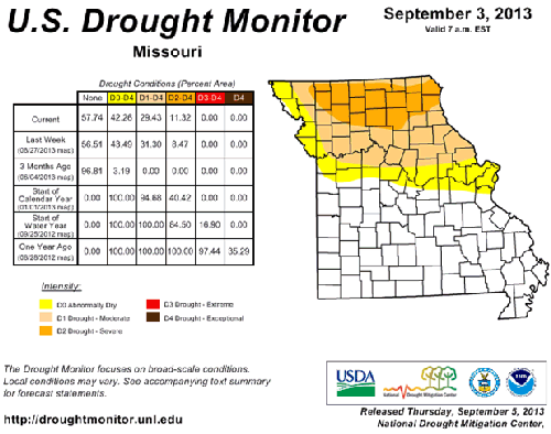 U.S. Drought Monitor- Missouri