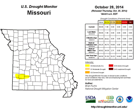 U.S. Drought Monitor - Missouri