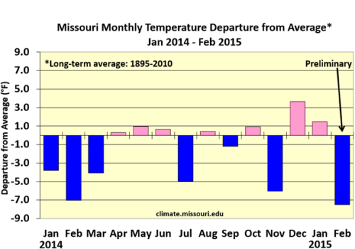 Missouri Monthly Temperature Departure from Average* Jan 2014 - Feb 2015