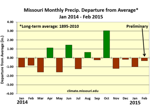 Missouri Monthly Precip. Departure from Average* Jan 2014 - Feb 2015