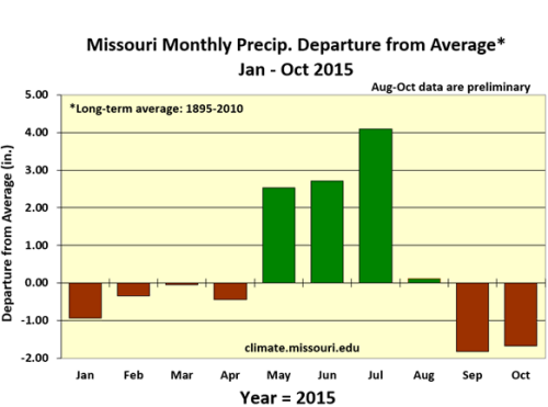 Missouri Monthly Precip. Departure from Average* Jan-Oct 2015