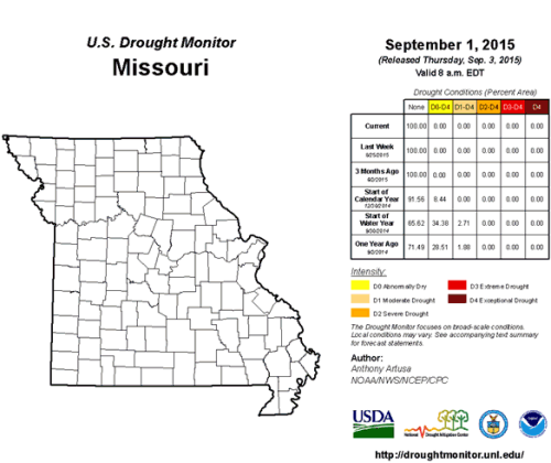 U.S. Drought Monitor - Missouri