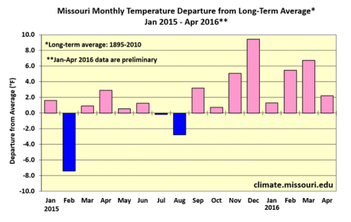 Missouri Monthly Temperature from Long - Term Average* Jan 2015 - Apr 2016**