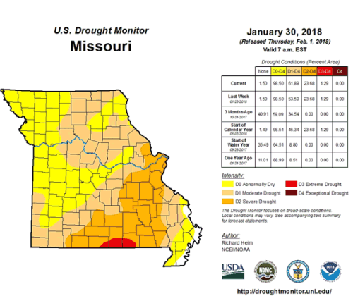 US Drought Monitor, Missouri