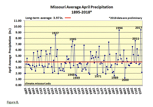 Missouri Average April Precipitation 1895-2018*