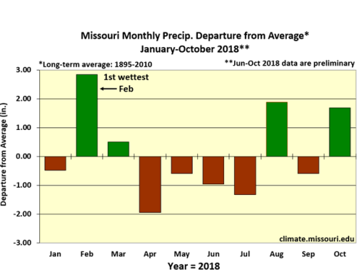 Missouri Monthly Precip Departure from Average* January 2018 - October 2018**