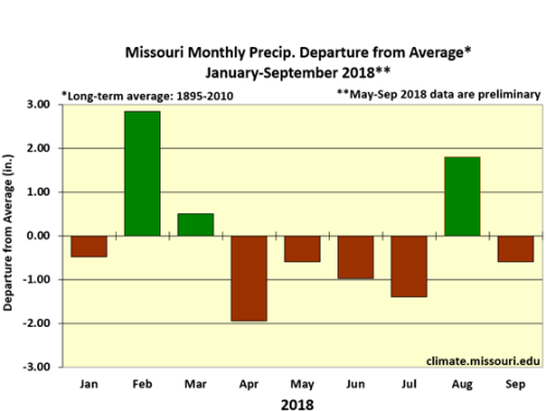 Missouri Monthly Precip Departure from Average* January 2017 - September 2018**
