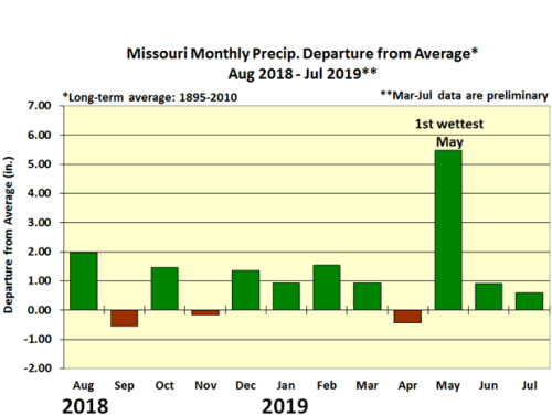 Missouri Monthly Precip Departure Aug 2018 -Jul 2019**