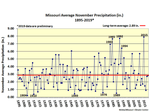 Missouri Avg November Precipitation 1895 - 2019*