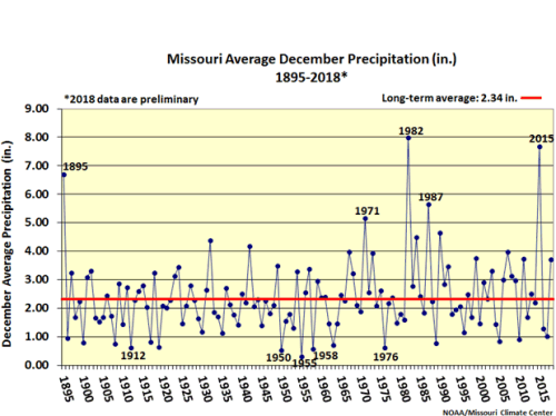 Missouri Average December Precip (in.) 1895-2018*