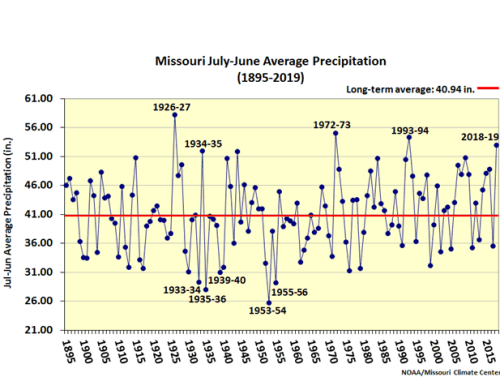 Missouri July-June Average Precip 1895-2019