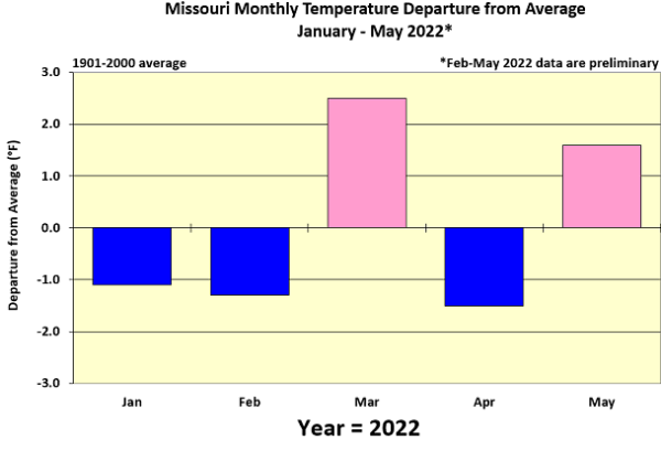 Missouri Monthly Temperature Departure from Average January - May 2022*
