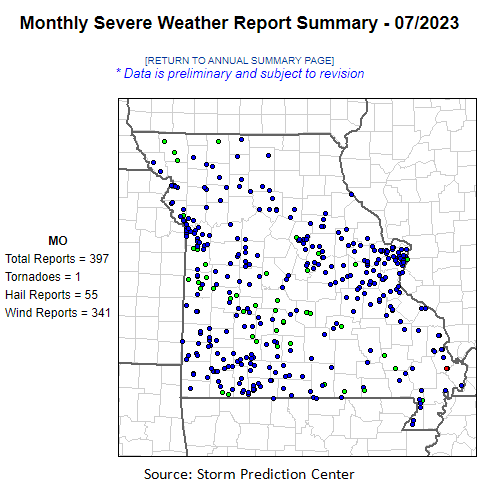 Monthly Severe Weather Report Summary - July 2023