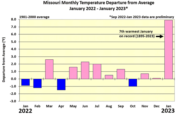 Missouri Monthly Temperature Departure from Average January 2022 - January 2023*