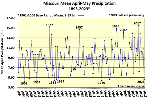 Missouri Mean April-May Precipitation 1895-2023*
