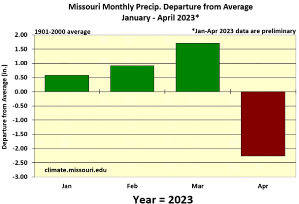Missouri Monthly Precip. Departure from Average January - April 2023*