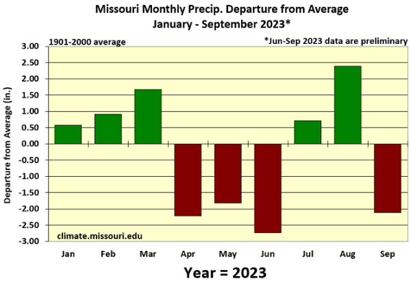 Missouri Monthly Precip. Departure from Average January - September 2023*