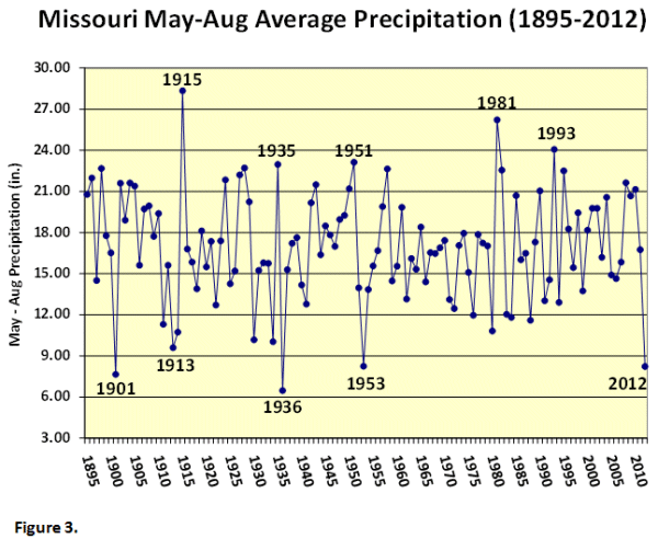 Missouri May-August Average Precipitation, 1895-2012